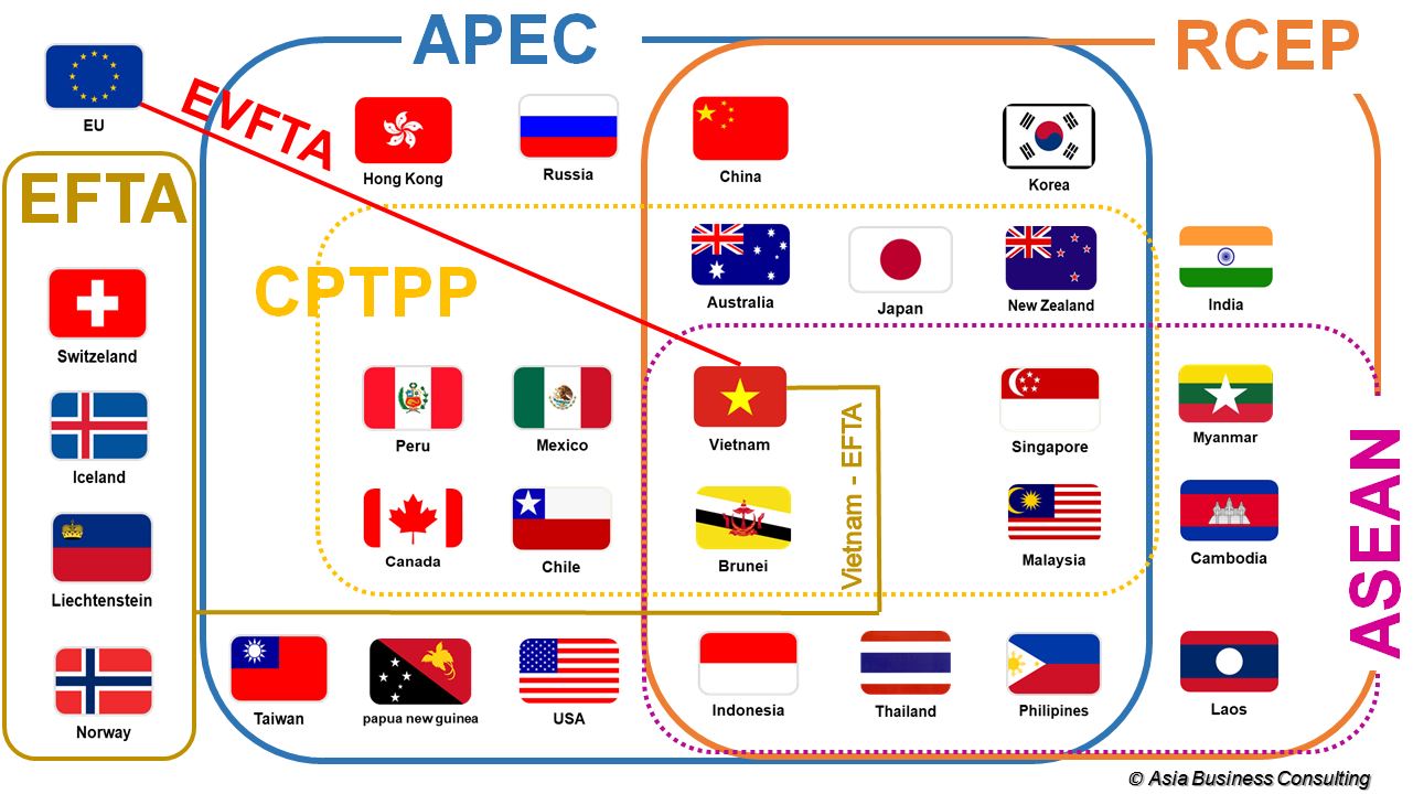 FTAs