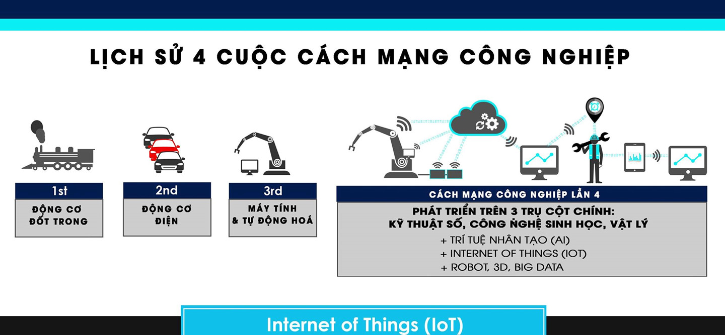 cach_mang_cong_nghiep_4_0