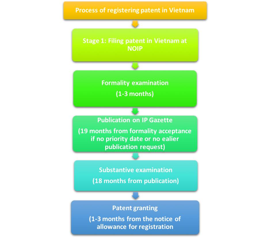 register a patent