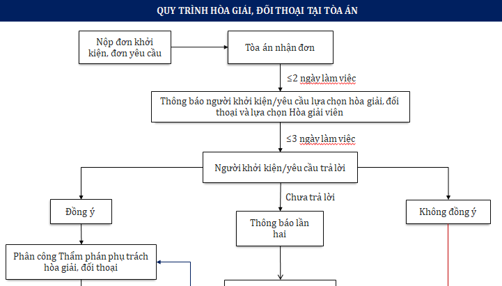 kien tung tai toa an