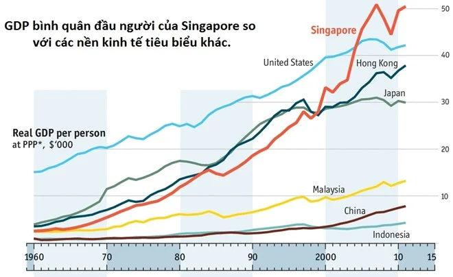 mo cong ty tai Singapore 