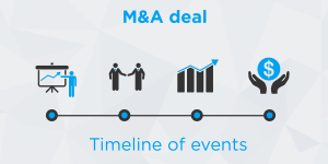 M&A