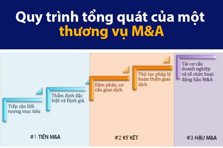 m-a