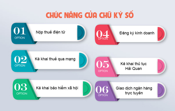 hop dong dien tu