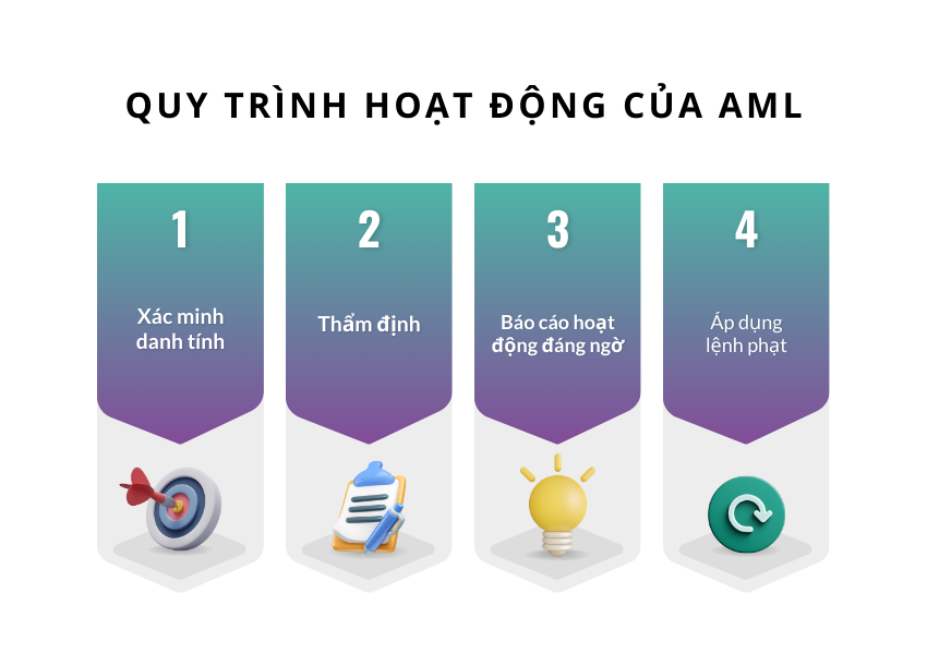 chu so huu huong loi