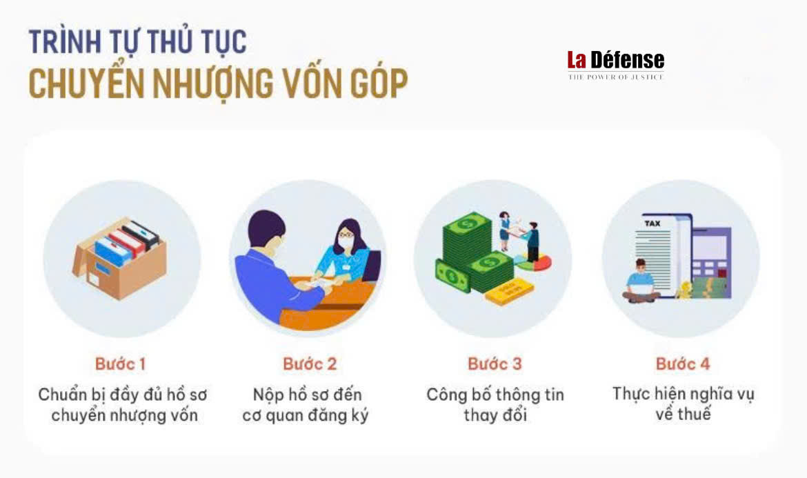 chuyen nhuong phan von gop