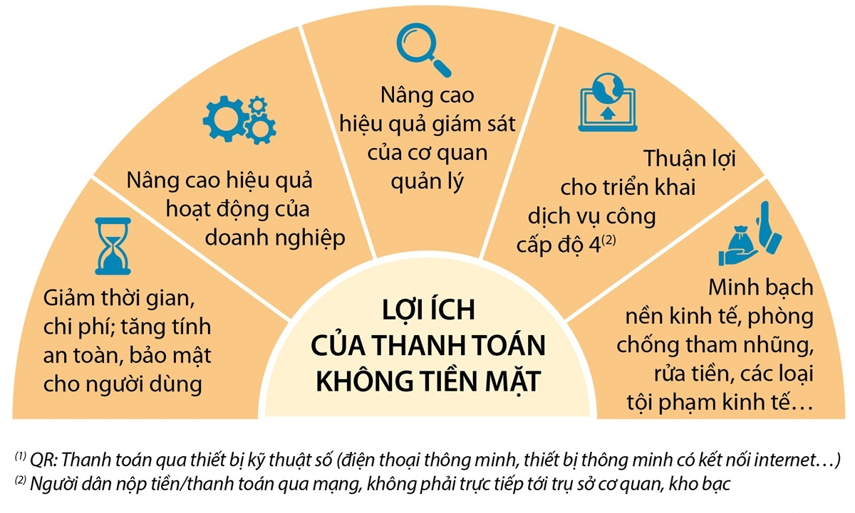 khong dung tien mat