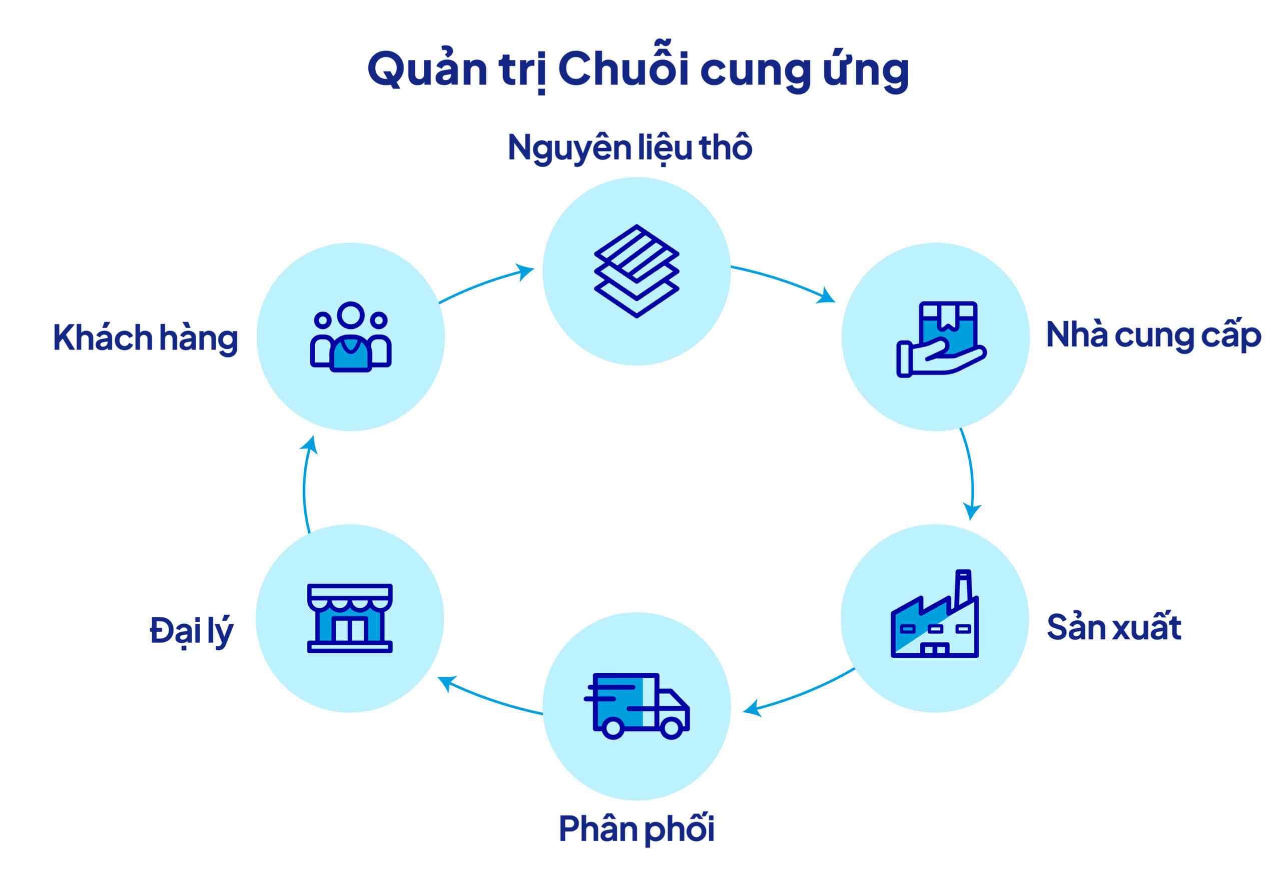 chuoi cung ung ruou