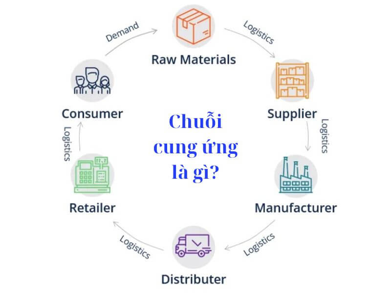 chuoi cung ung ruou
