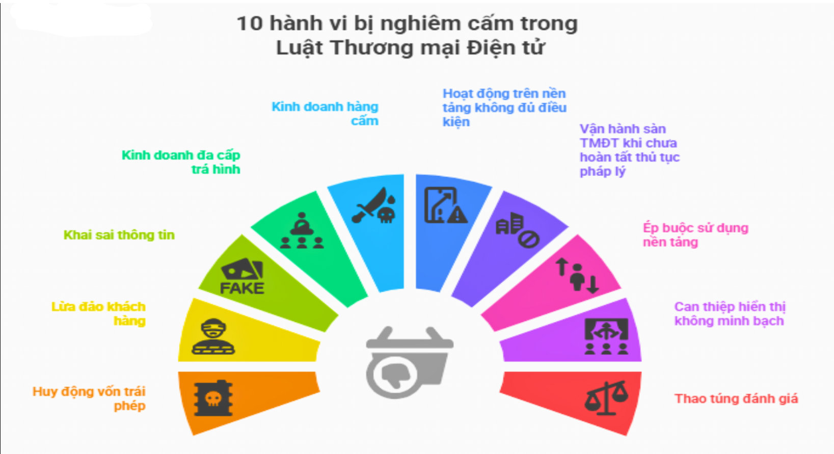 thương mại điện tử