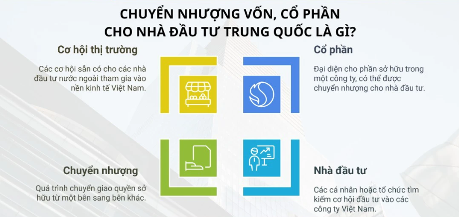 chuyển nhượng vốn 