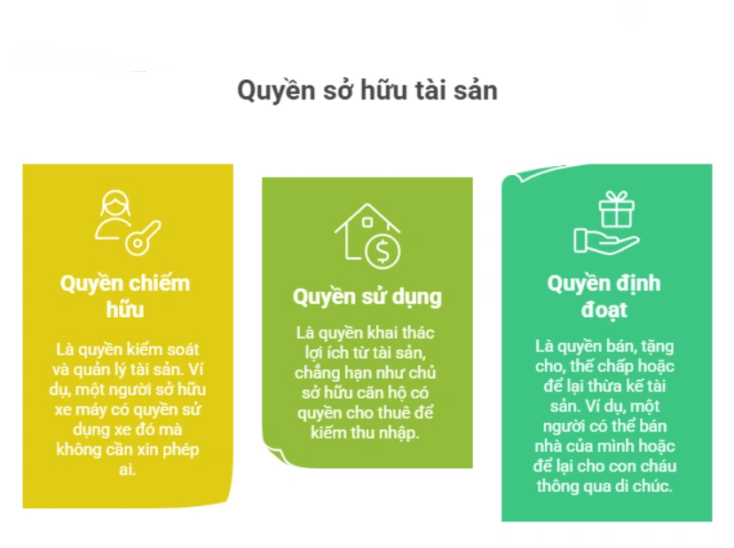 chủ sở hữu hưởng lợi