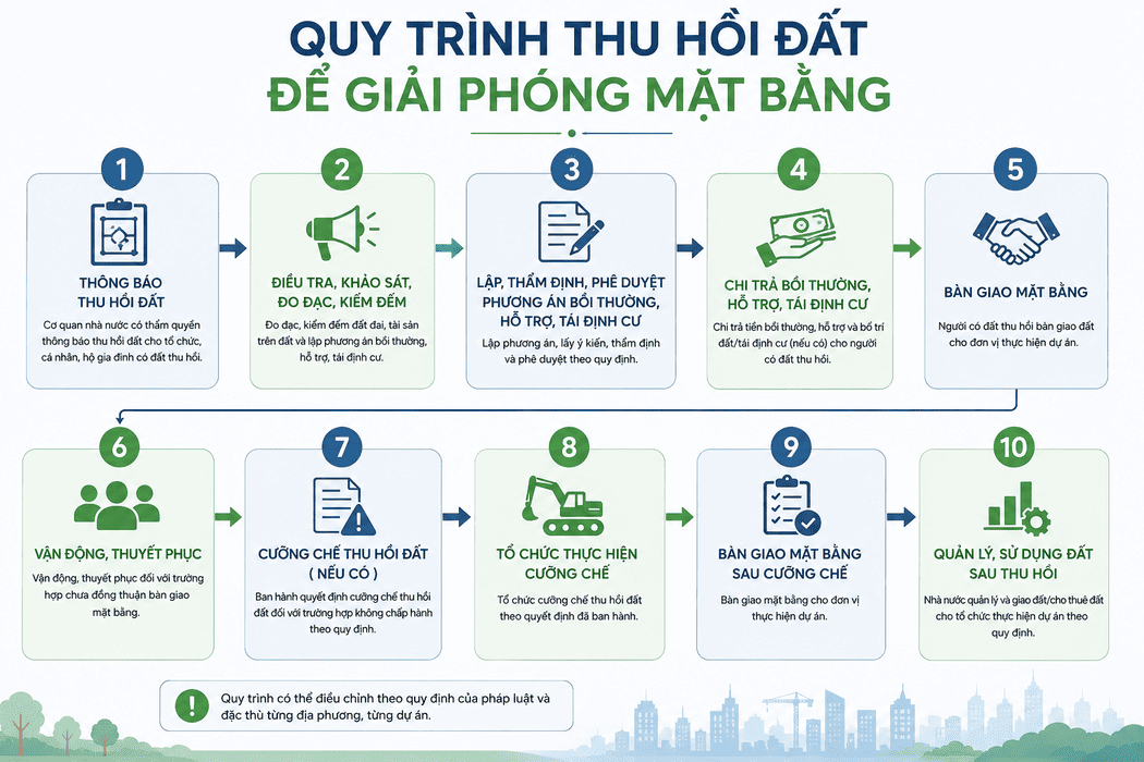 thu hoi