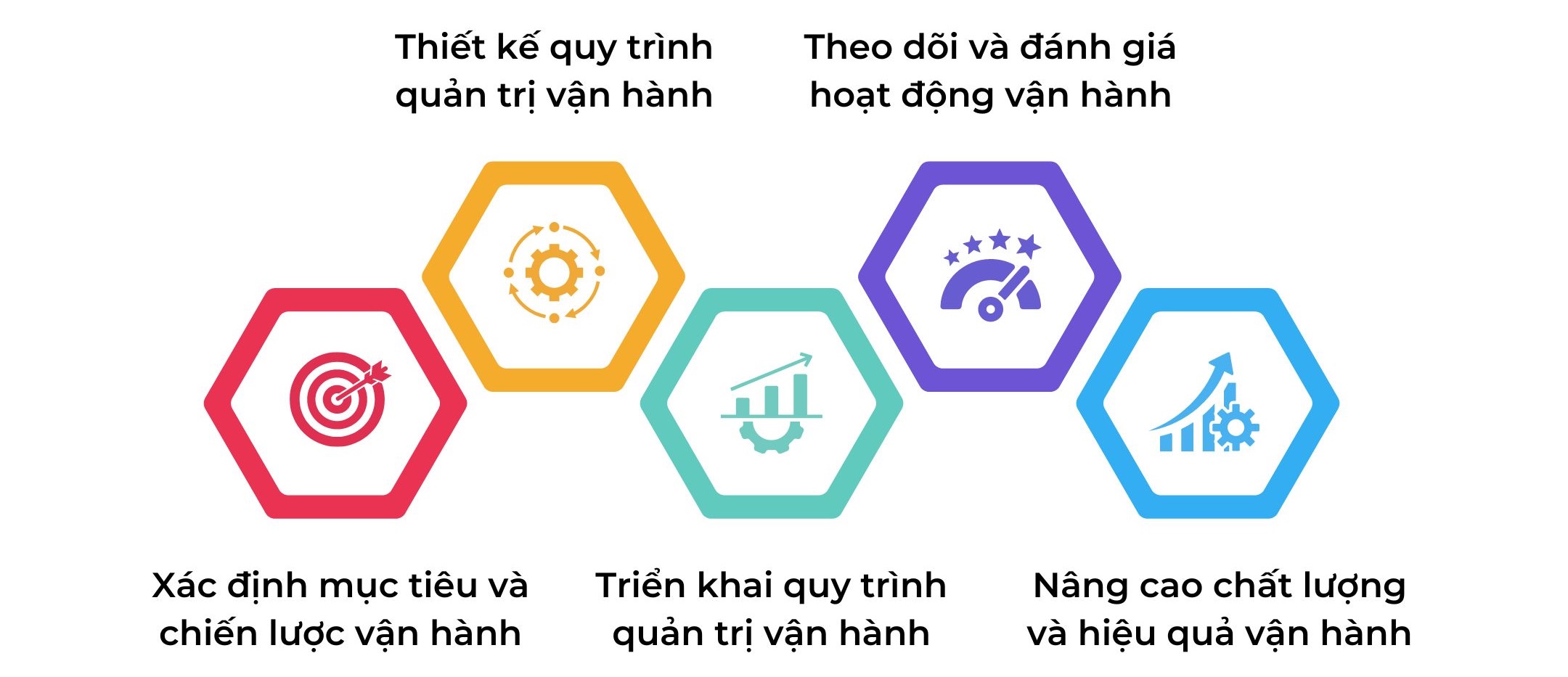 doanh nghiệp