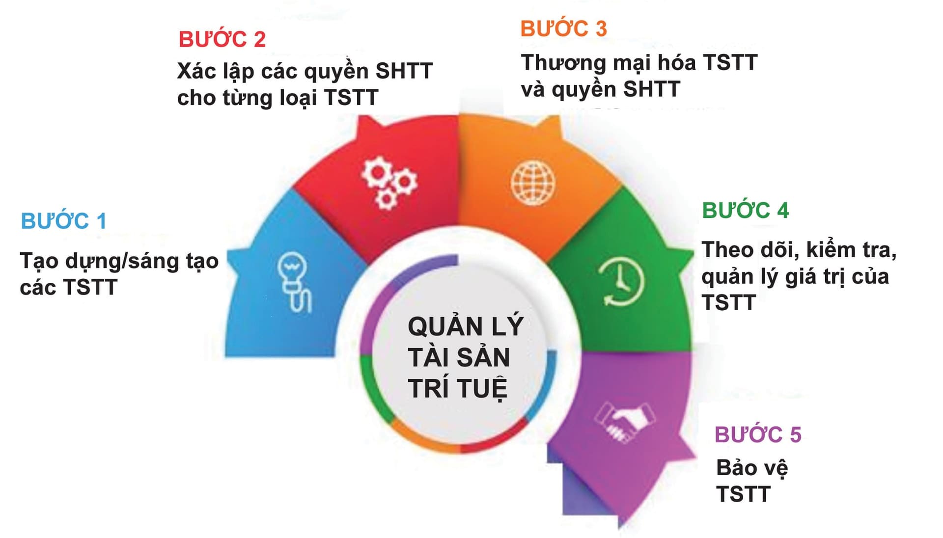 quyen tac gia
