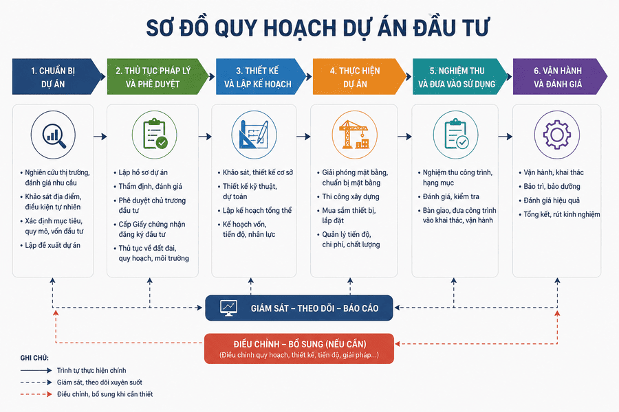 du an dau tu