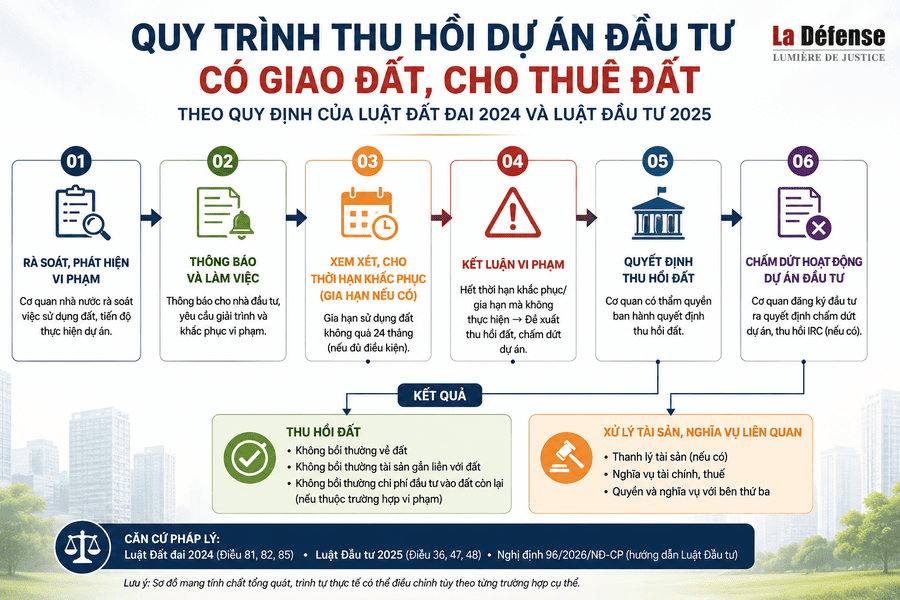 du an dau tu