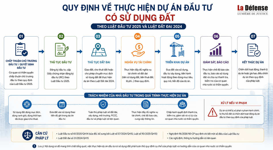 du an dau tu