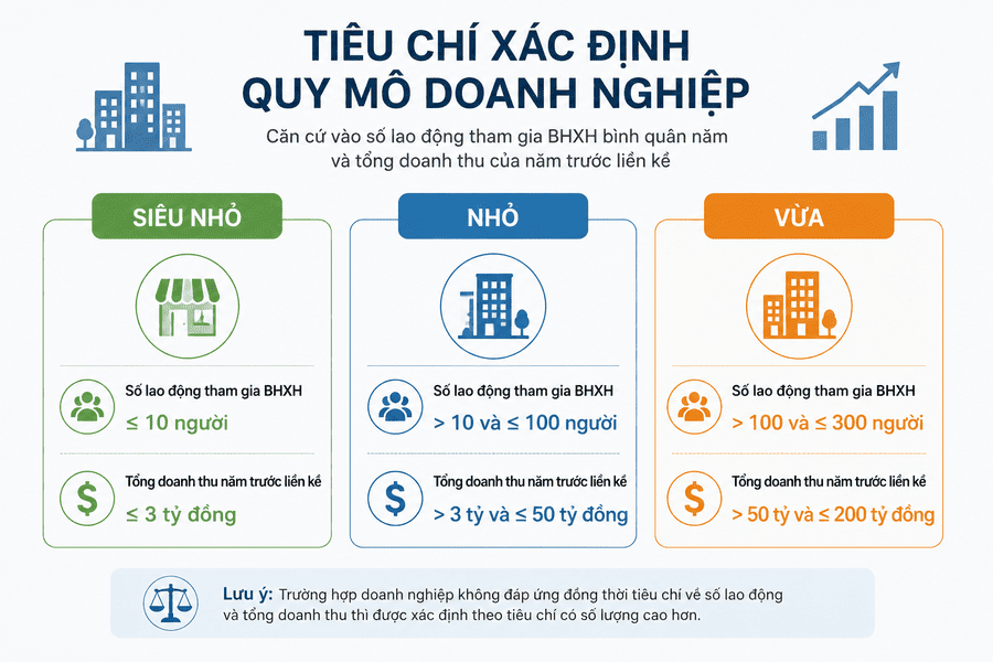 ho tro doanh nghiep