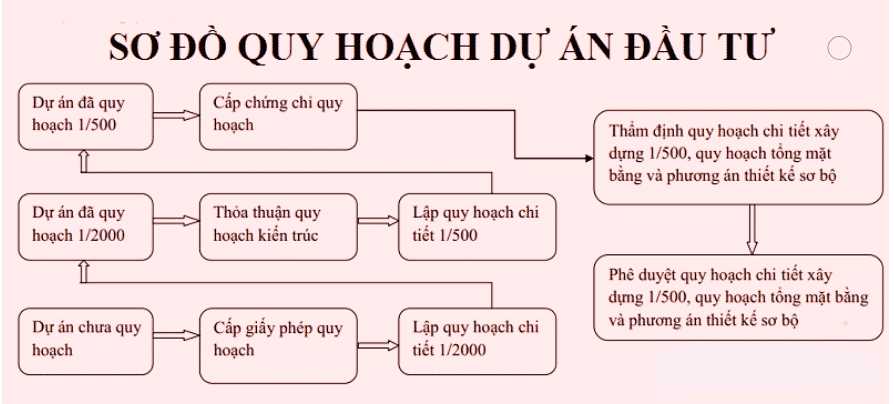 cham dut du an