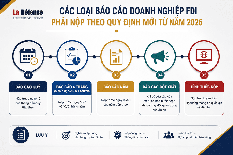 bao cao hoat dong dau tu