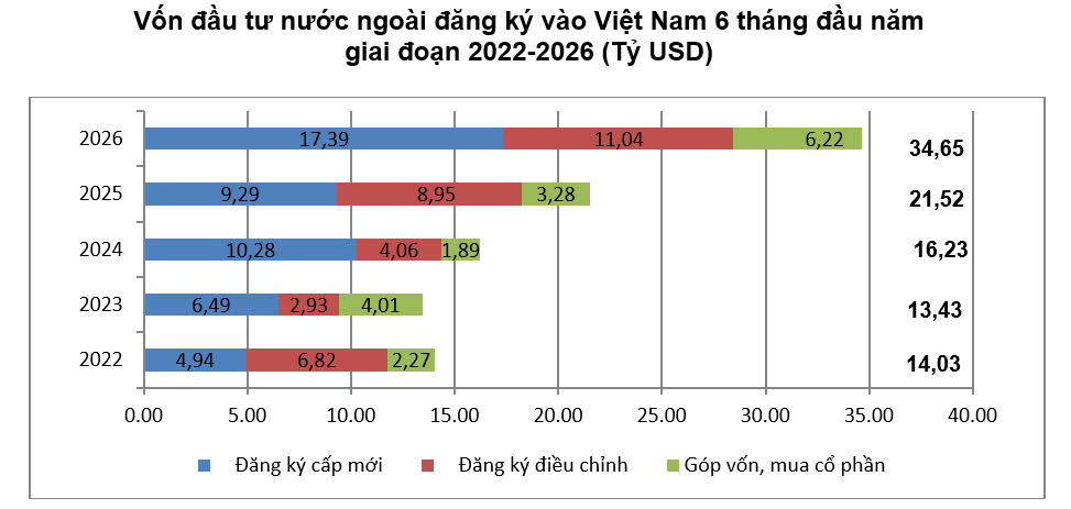 tài khoản vốn