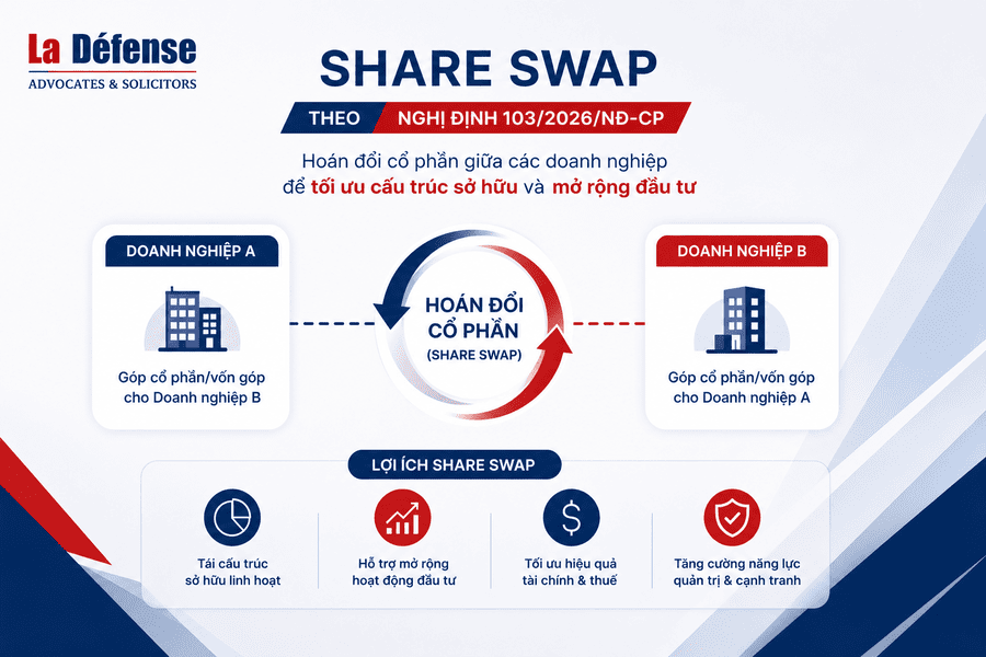 Share Swap