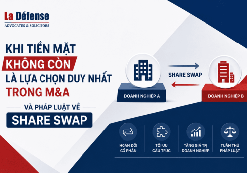 Share Swap